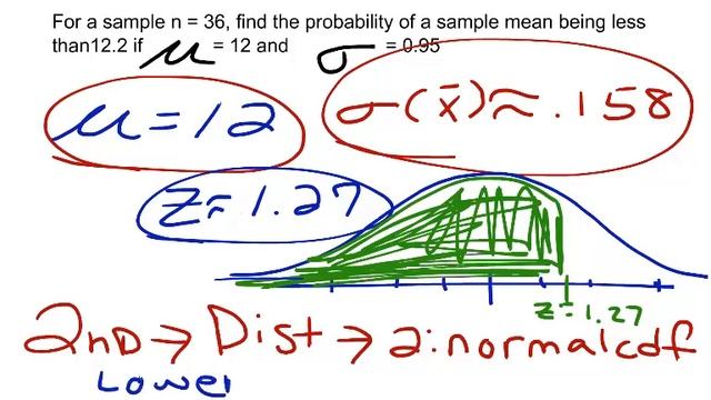 Statistics Workshop- Sampling Distribution of the Mean and Central Limit Theorem