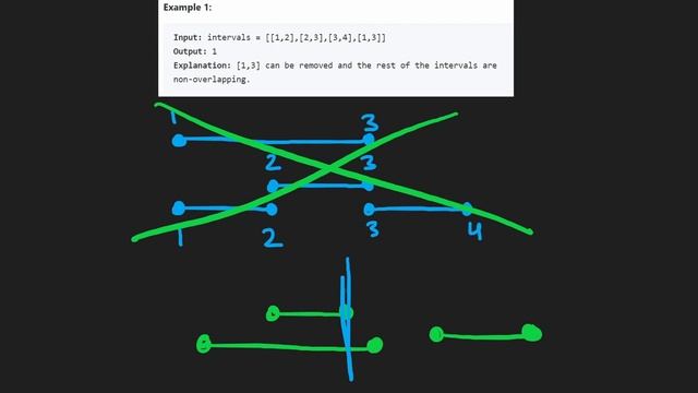 03 - Leetcode 435: Non-Overlapping Intervals (RU)
