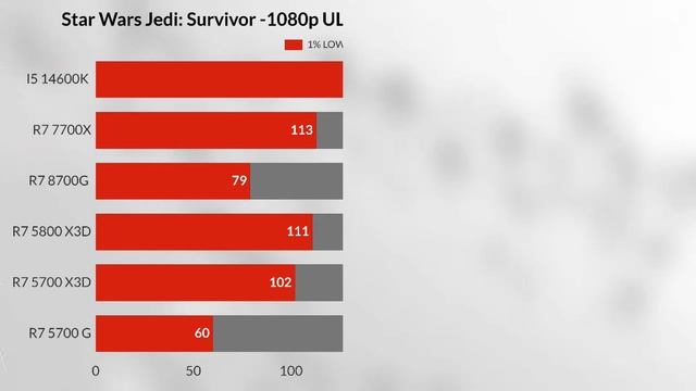 R5 5700X3D VS R7 5800X3D VS R7 8700G VS R7 7700X VS İ5 14600K  RYZEN R5 5700 X3D GAMİNG BENCHMARK