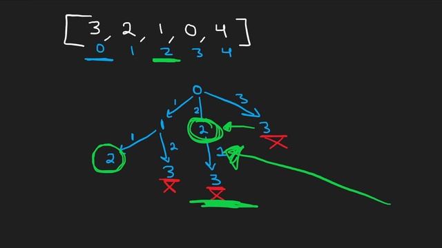 02 - Jump Game - Greedy - Leetcode 55
