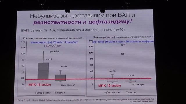 Аэрозольная терапия в ОРИТ что нового Ярошецкий А.И