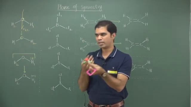 MOLECULES WITH PLANE OF SYMMETRY | GROUP THEORY | Dr.RAJESH'S BIOGENESIS NET,GATE CHEMISTRY