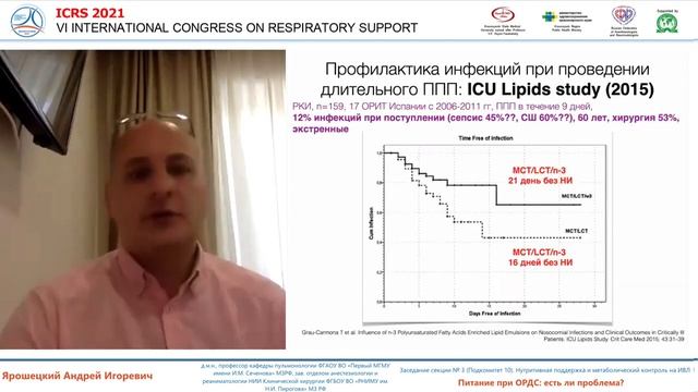 Питание при ОРДС Ярошецкий А.И