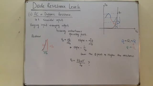 Diode Resistance Levels | AC Resistance