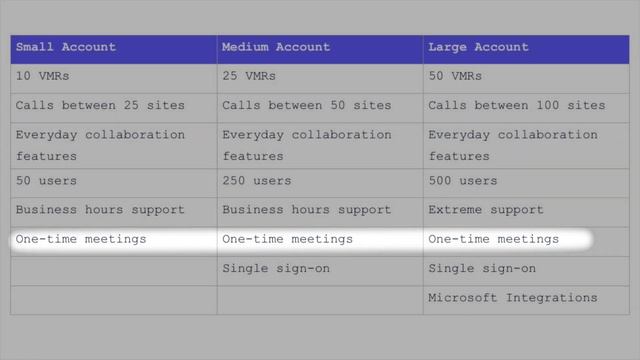 Lifesize | Subscriptions Overview | DEKOM