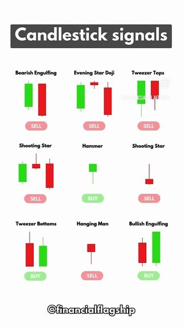 status 💪📈📉
