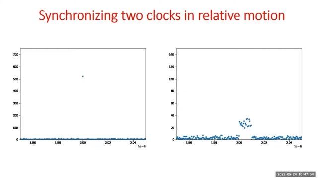 Stav Haldar: Global Precision Time Distribution via Satellite-Based Entangled Photon Sources