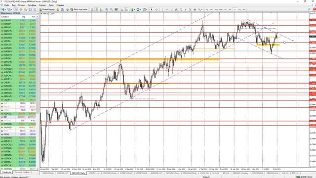 Торговые рекомендации по GBPUSD от  Р. Шевченко от 2 августа 2021 года (видео FiboGroup)