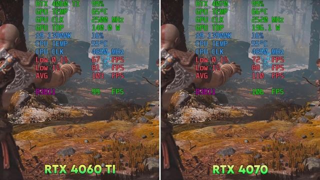 RTX 4060 Ti vs RTX 4070 | TESTED 6 GAMES | Exclusive Benchmark