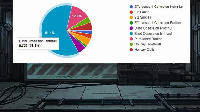 The RESULTS of the Great Limbus Company Census™