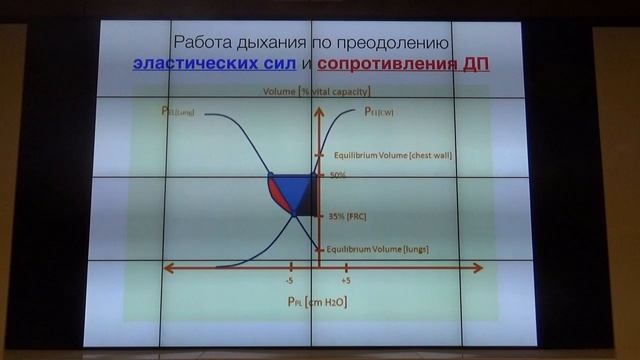 Высокопоточный назальный поток при гипоксимической ОДН Ярошецкий А И