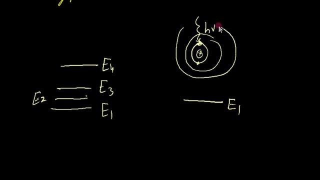 Six Major Misconceptions in LASER what Student Thinks ?