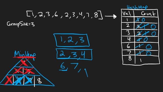 05 - Hand of Straights - Leetcode 846 - Python