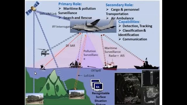 15 More C-295 for #DRDO MMMA project | 6 Additional P-8I