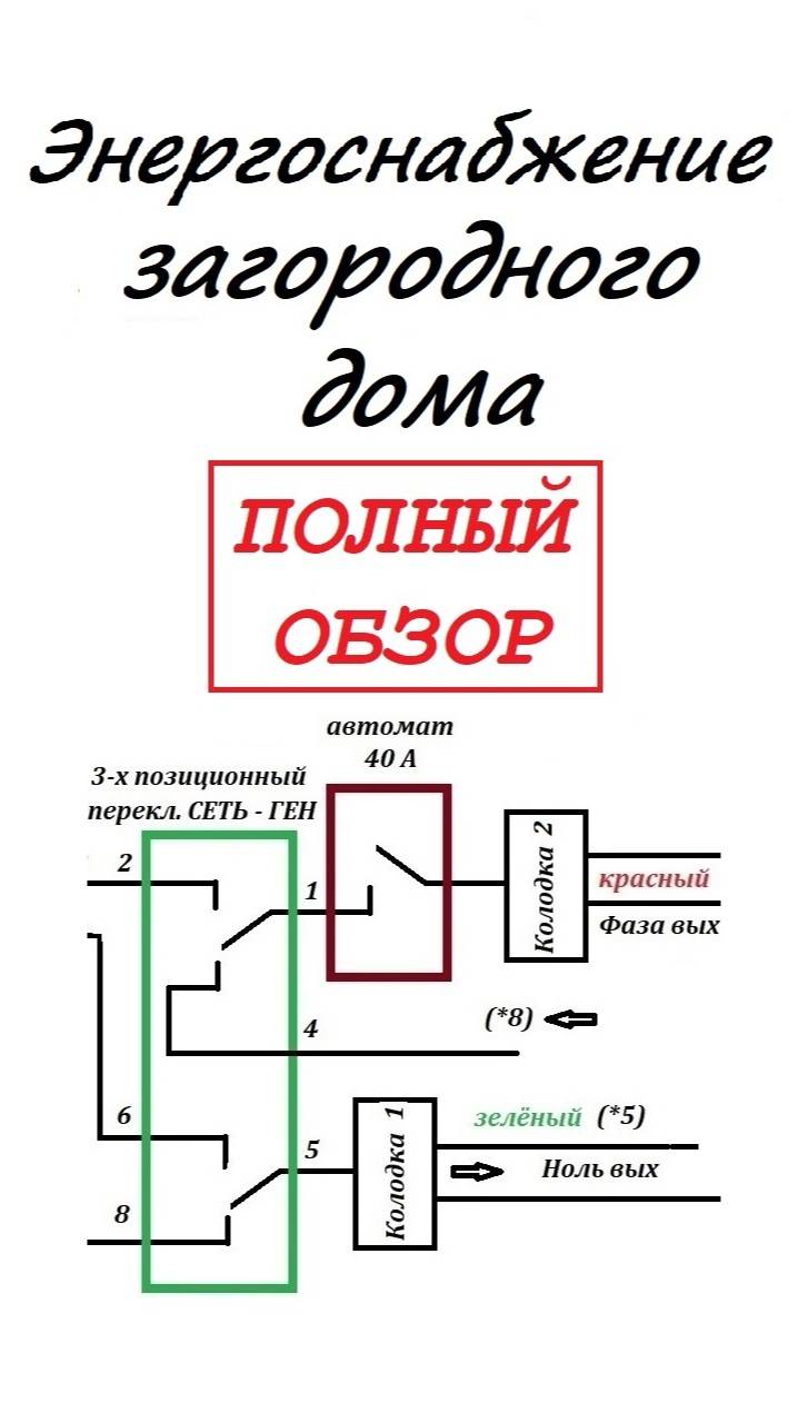 Энергоснабжение загородного дома. Полный обзор