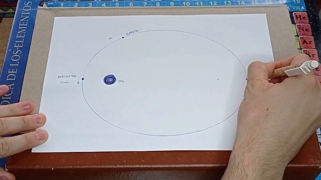 As tres Leis de Kepler do movemento planetario