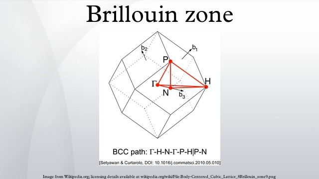 Brillouin zone