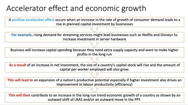 Accelerator Effect and Economic Growth - Chains of Reasoning