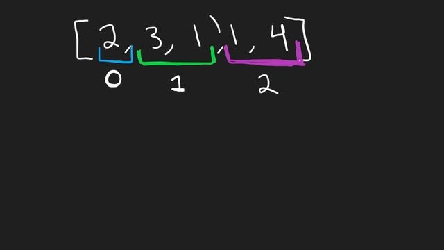 03 - Jump Game II - Greedy - Leetcode 45 - Python