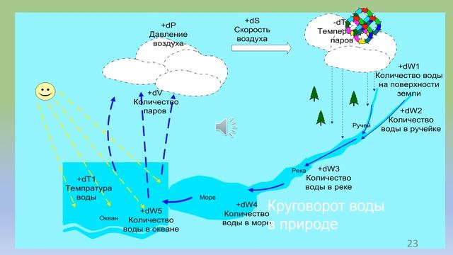 Технология проектирования развития больших систем: Булюктов Борис Михайлович
