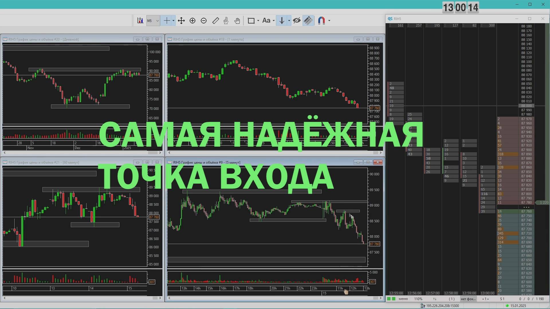 Одна из самых надёжных точек входа в рынок // Сделки по фьючерсу на индекс РТС