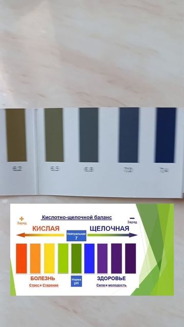 Как проверить РН воды?