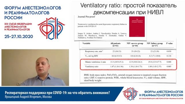 Респираторная поддержка при Ковид-19 Ярошецкий А.И