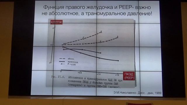 Гемодинамика и ИВЛ Ярошецкий А.И.