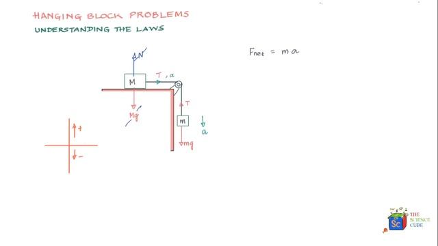 Free Body Diagram (learn to make a correct FBD)  Class 11 physics |IIT JEE | NEET  #6