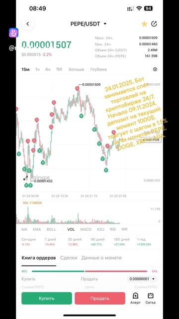 Работа крипто-бота. Зарабатываю на крипте