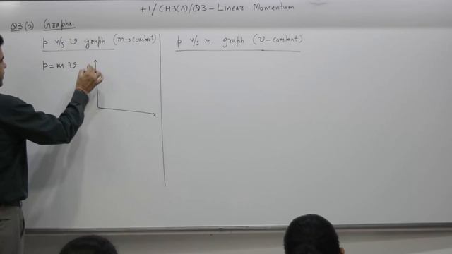 Class 10+1, Chapter 3A, Question 1,3,4,5, Force, Linear Momentum, Newton's law of motion, first law