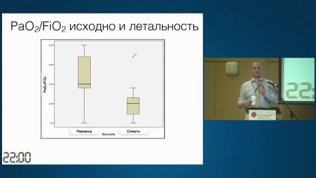 Зачем нужно измерять ФОЕ Ярошецкий А.И