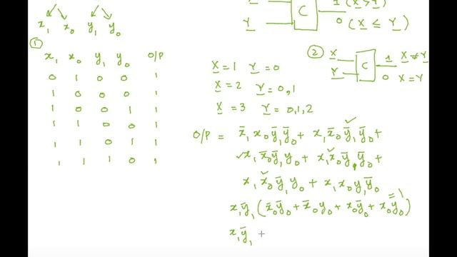 Logic Circuits: Two Bit Comparator
