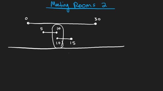 05 - Leetcode 253: Meeting Rooms II (RU)