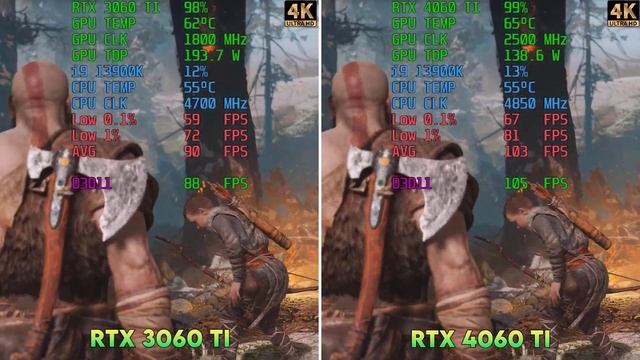 RTX 4060 Ti vs RTX 3060 Ti - TESTED 6 GAMES (2K Benchmark)
