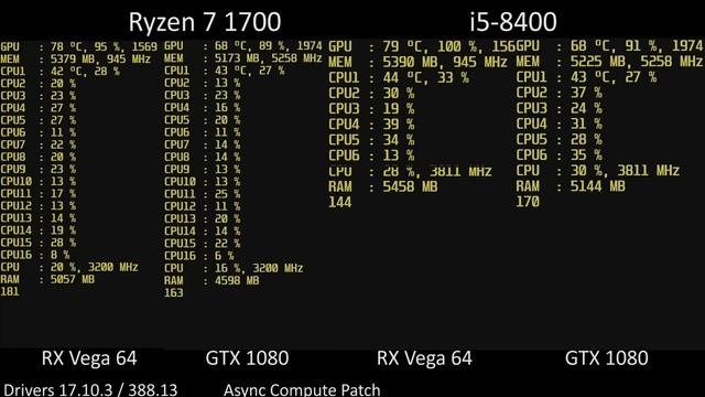 Wolfenstein II. RX Vega 64 vs. GeForce GTX 1080 with i5-8400 and Ryzen 7 1700 Cross Comparison