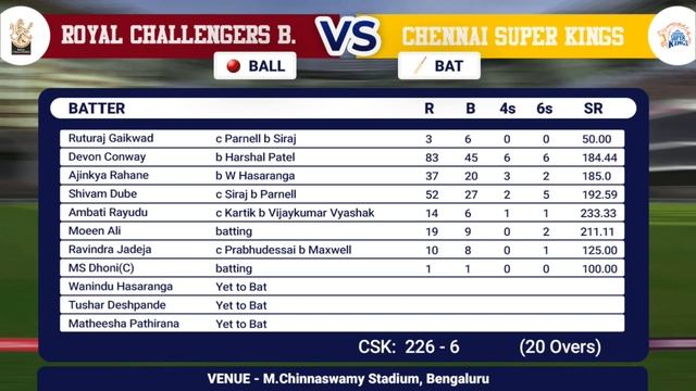 Highlights RCB vs CSK IPL 2023 | Chennai Super Kings 226/6  Royal Challengers Bangalore 218/8