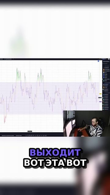 5) Как работает индикатор. Секреты зон перекупленности и перепроданности 📈