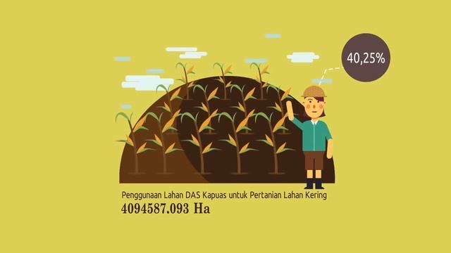 Motion Graphic DAS(Daerah Aliran Sungai) PT. Citra Gama Sakti Yogyakarta