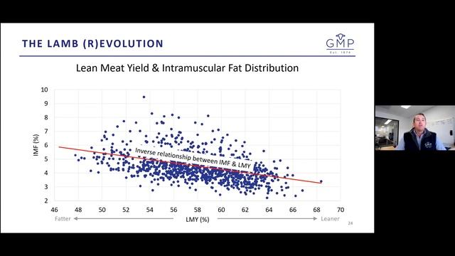 ICMJ Webinar 2 - Measurement of carcass yield and integration into processing plants