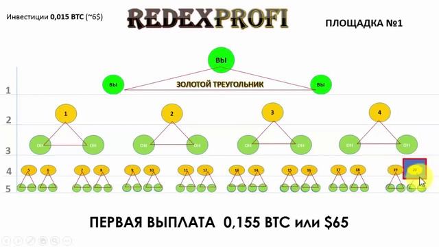 RedeX  Стратегия нашей команды Золотой Треугольник