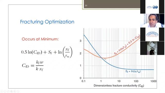 Hydraulic Fracturing - Design and Operation