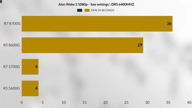 R5 8600G VS R7 8700G İGPU GAMİNG BENCHMARK VS R5 8600G + RTX 4090 VS R7 8700G + RTX 4090 GAMİNG TST