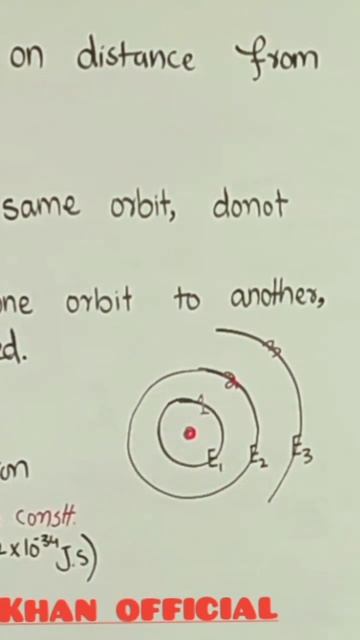 Energy of electron || shell || nucleus