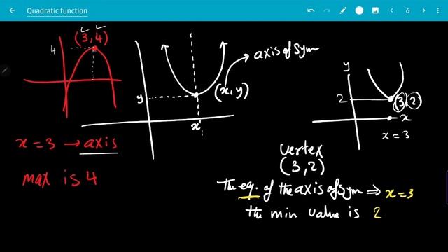 G 10 L1.1 Quadratic function y= ax²+bx+c p1