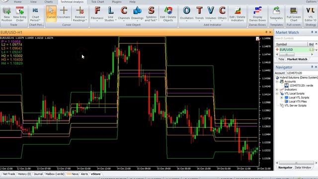 VertexFX Client Side Indicator - DCG Camarilla
