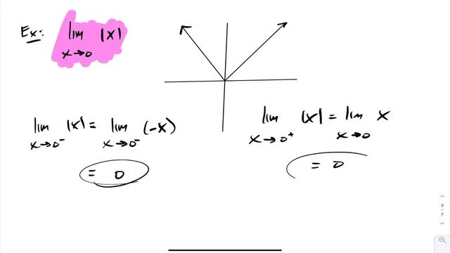 Calculus - One Sided Limits