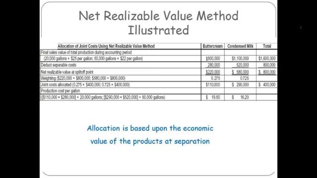 Management and Cost Accounting: Professor Cooperberg (Lecture 7, Chapters 16 and 18 - 04/23/2014)