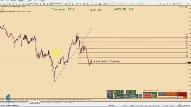 Статистика за 3 месяца Обзор рынка Скальпинг Пример торговли EURUSD М5 +300$ к депо.
