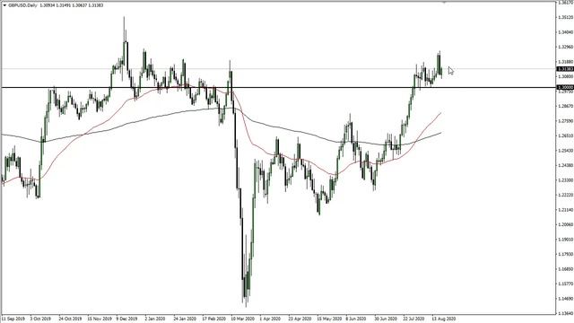 GBP/USD Technical Analysis for August 21, 2020 by FXEmpire